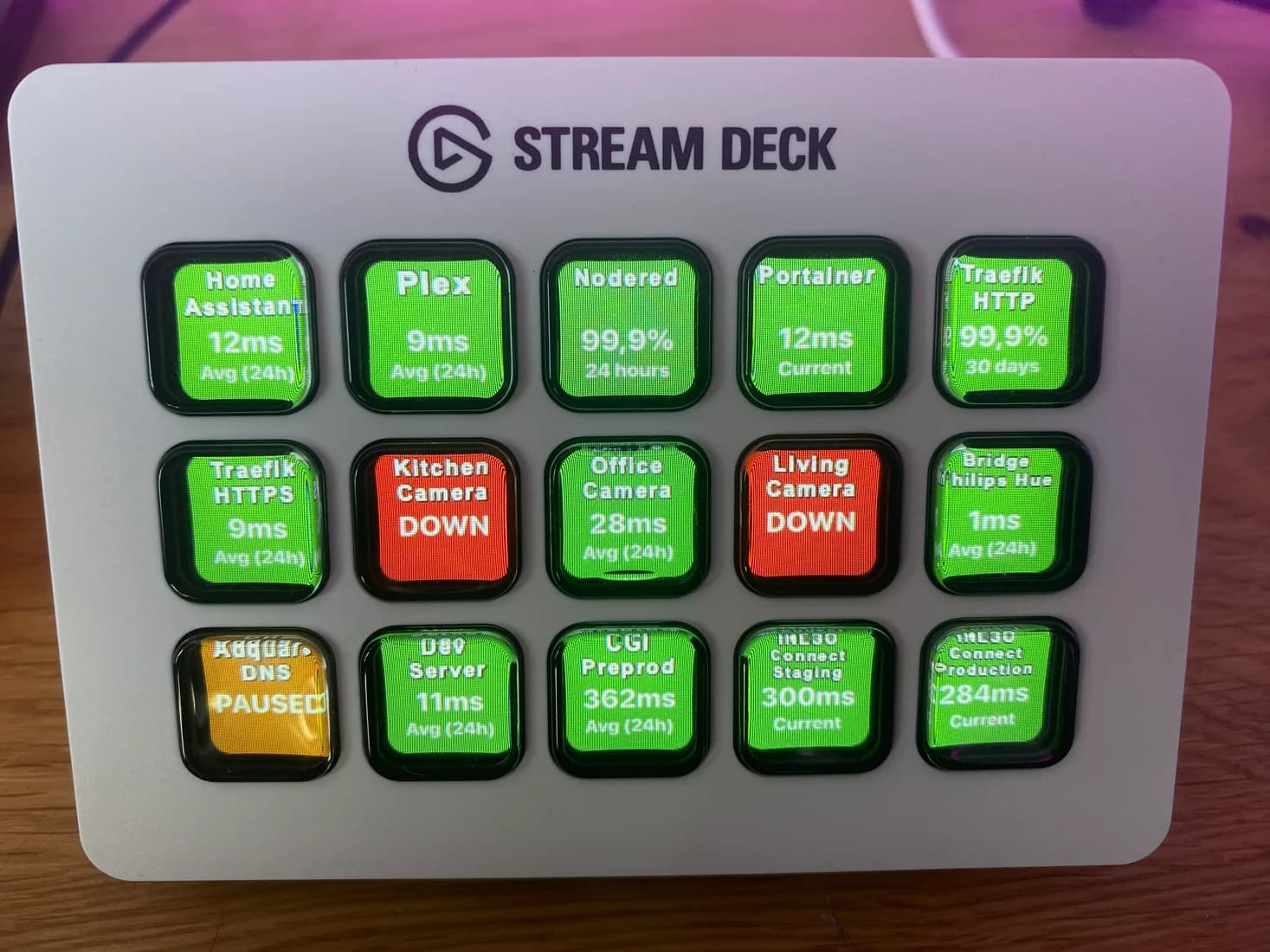 Le Stream Deck en service